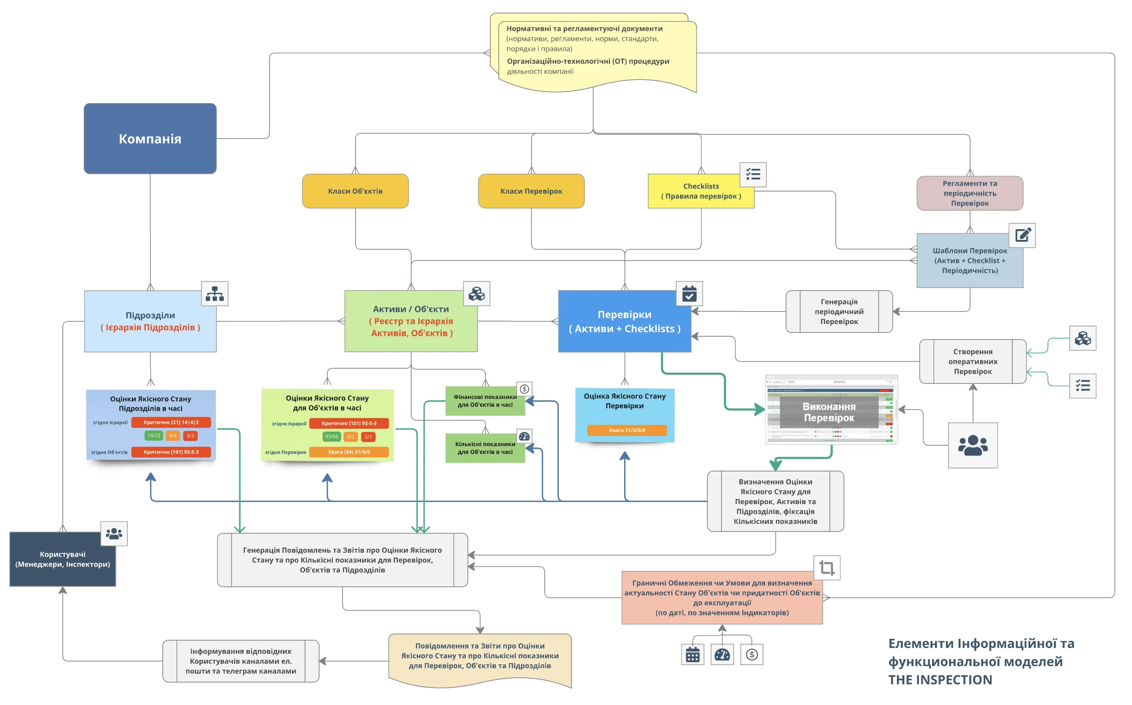 inspection-structure